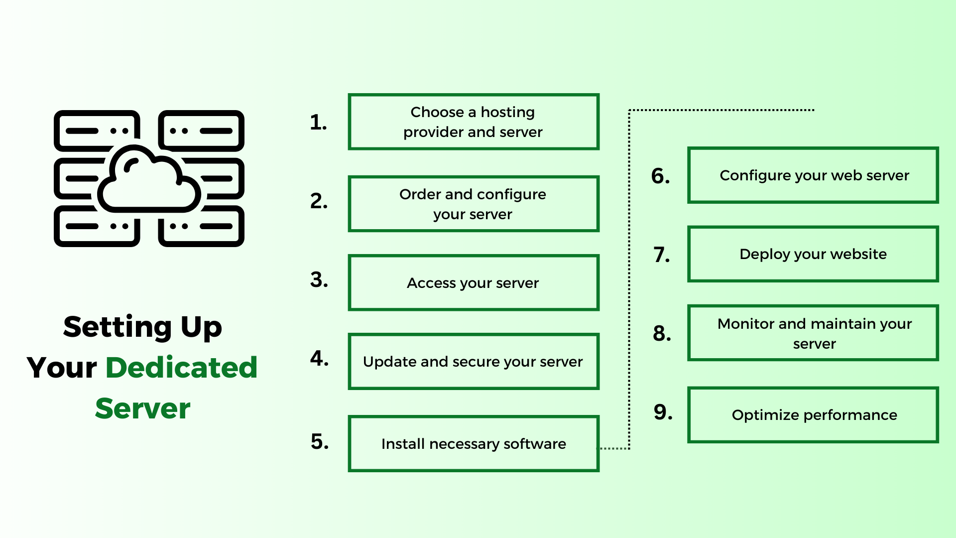 cloud computing